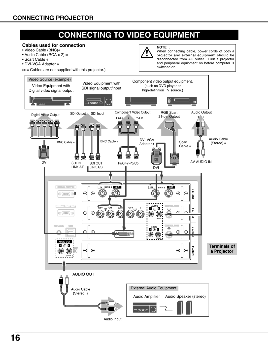 Sanyo PLV-HD2000N Connecting to Video Equipment, External Audio Equipment, Audio Amplifier Audio Speaker stereo 