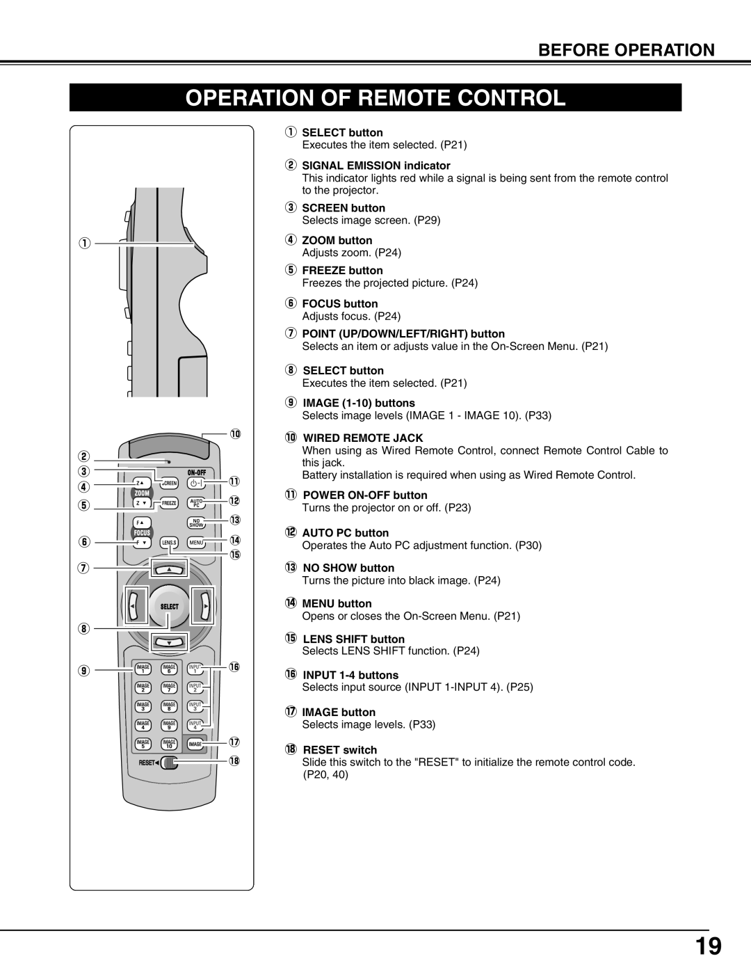 Sanyo PLV-HD2000E, PLV-HD2000N owner manual Operation of Remote Control, 0WIRED Remote Jack 