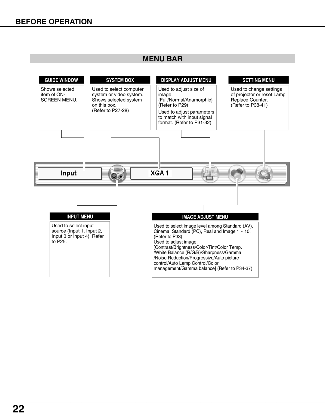 Sanyo PLV-HD2000N, PLV-HD2000E owner manual Before Operation Menu BAR, System BOX 