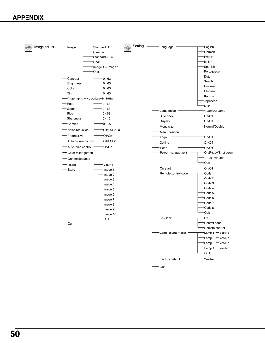 Sanyo PLV-HD2000N, PLV-HD2000E owner manual Image adjust 