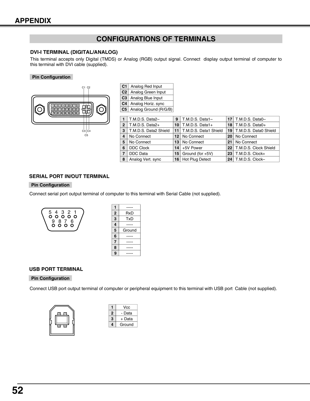 Sanyo PLV-HD2000N, PLV-HD2000E owner manual Appendix Configurations of Terminals, DVI-I Terminal DIGITAL/ANALOG 