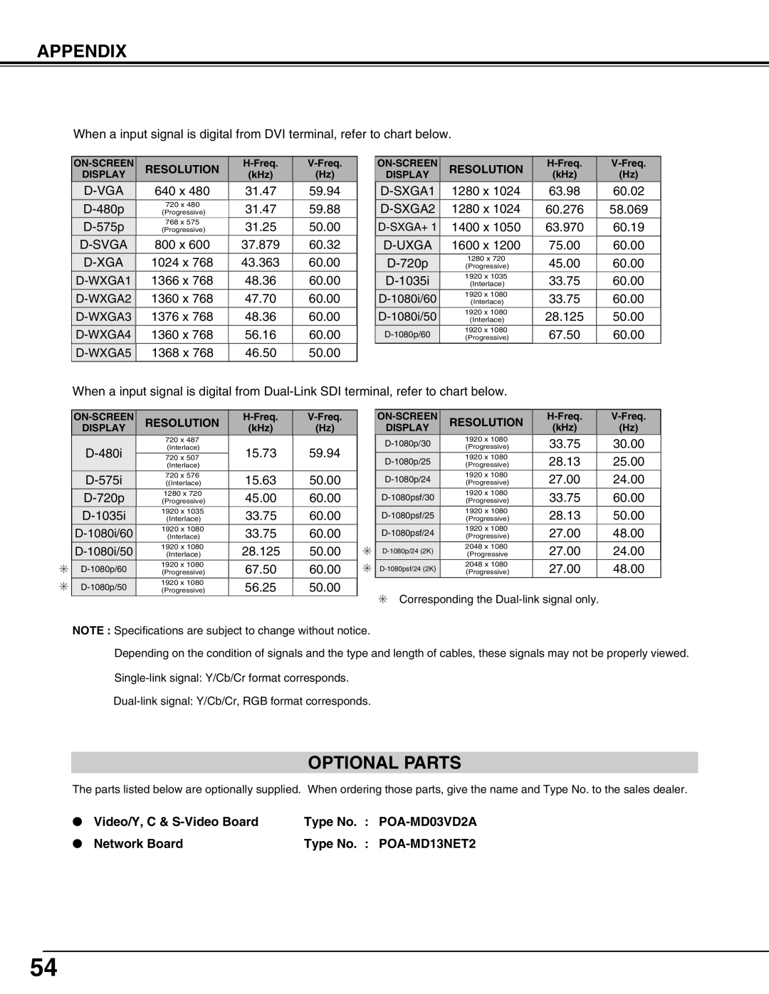 Sanyo PLV-HD2000N, PLV-HD2000E owner manual Appendix, Optional Parts 