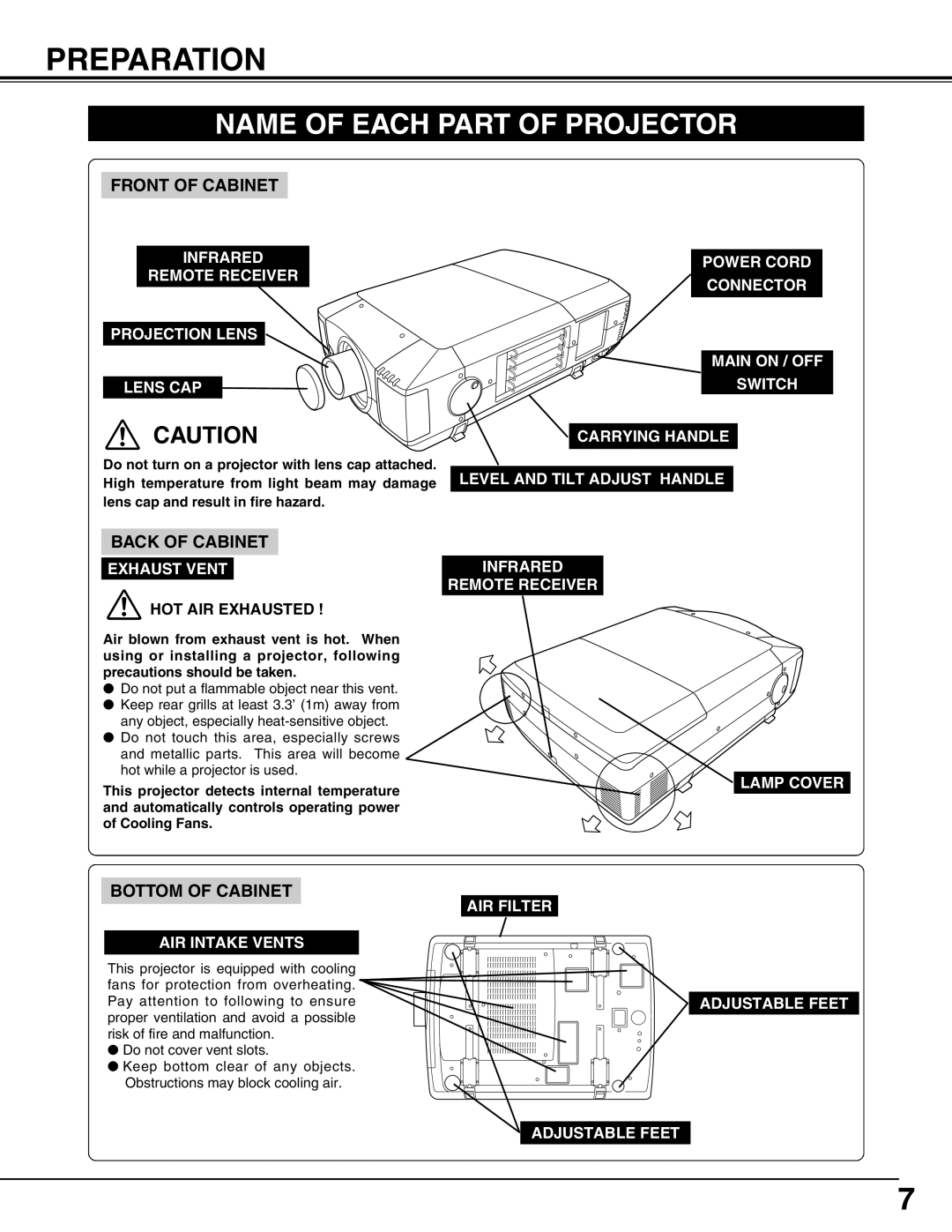 Sanyo PLV-HD2000E, PLV-HD2000N owner manual Preparation, Name of Each Part of Projector 