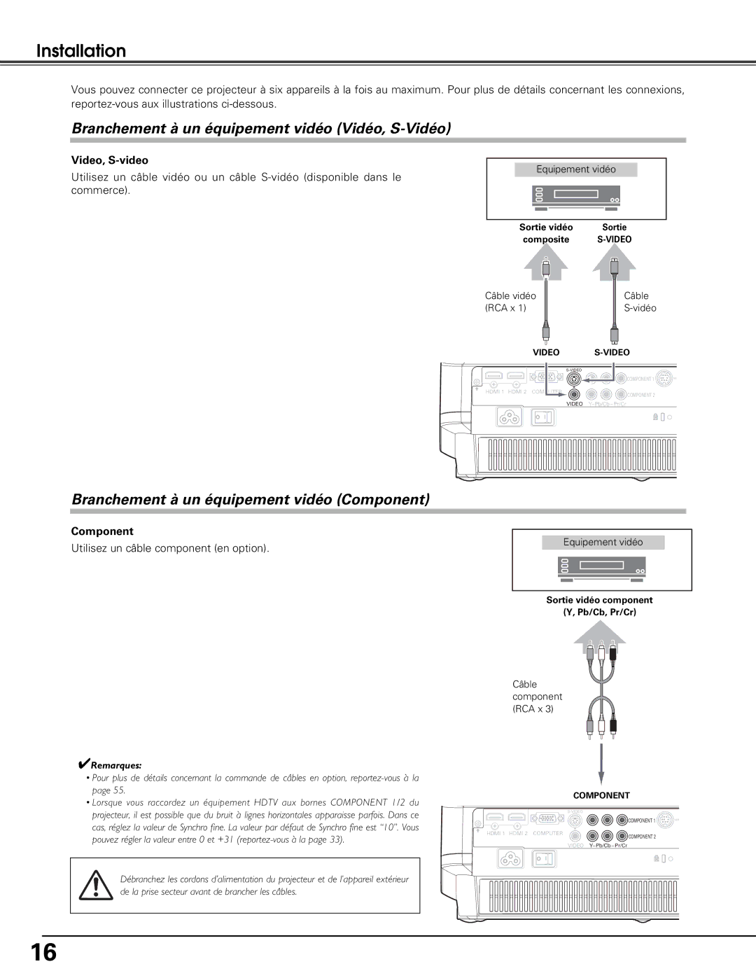 Sanyo PLV-Z5 Branchement à un équipement vidéo Vidéo, S-Vidéo, Branchement à un équipement vidéo Component, Video, S-video 