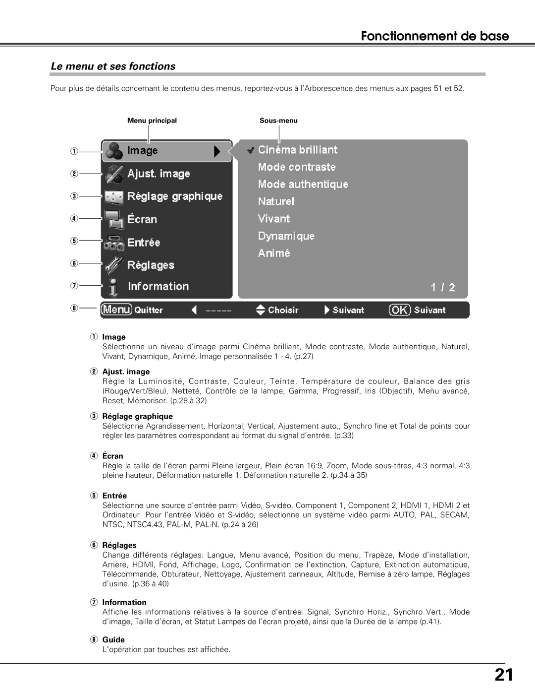 Sanyo PLV-Z5BK manual Le menu et ses fonctions 