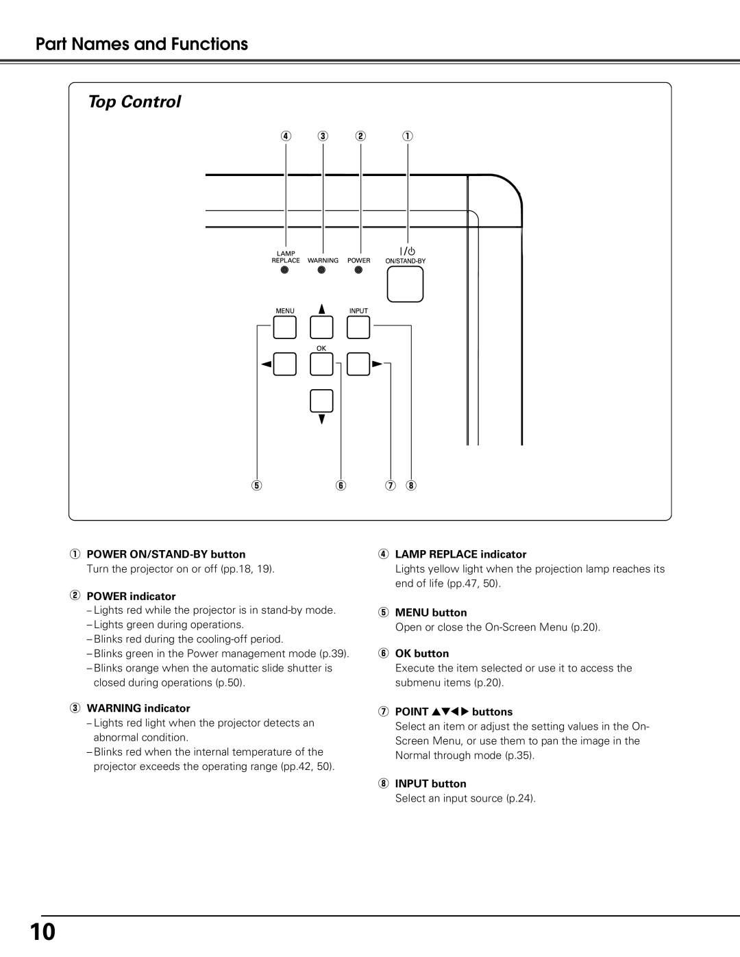 Sanyo PLV-Z60 owner manual Top Control 