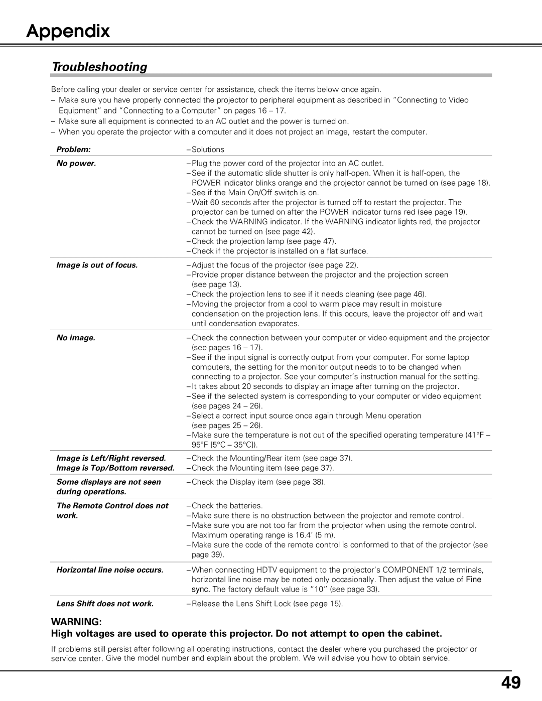 Sanyo PLV-Z60 owner manual Appendix, Troubleshooting 