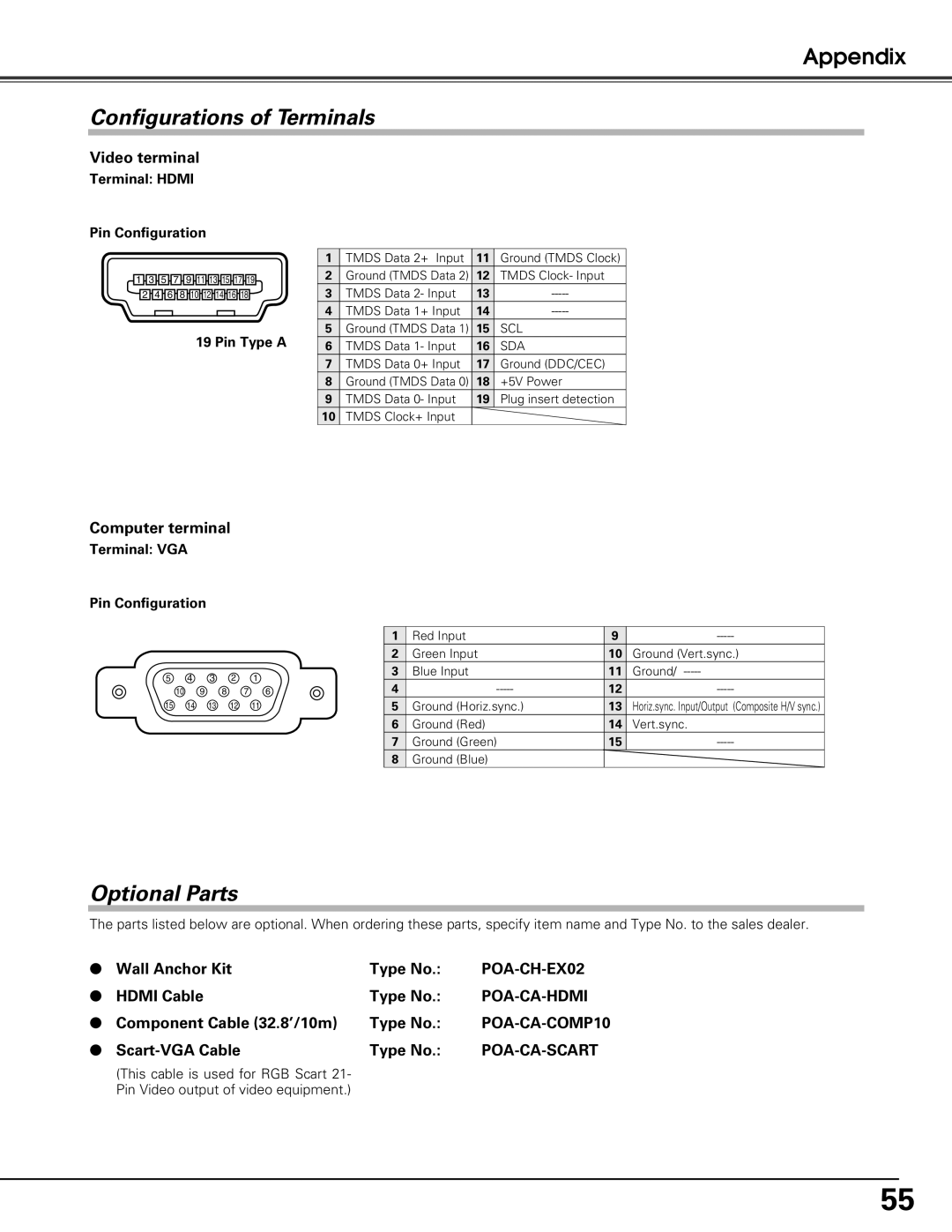 Sanyo PLV-Z60 owner manual Configurations of Terminals, Optional Parts 