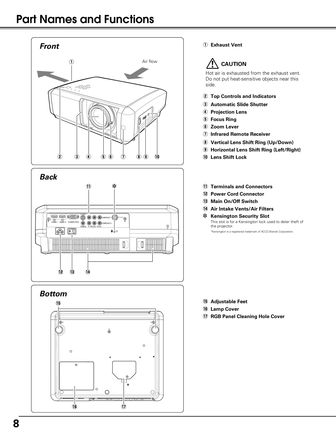 Sanyo PLV-Z60 owner manual Part Names and Functions, Front, Back, Bottom 