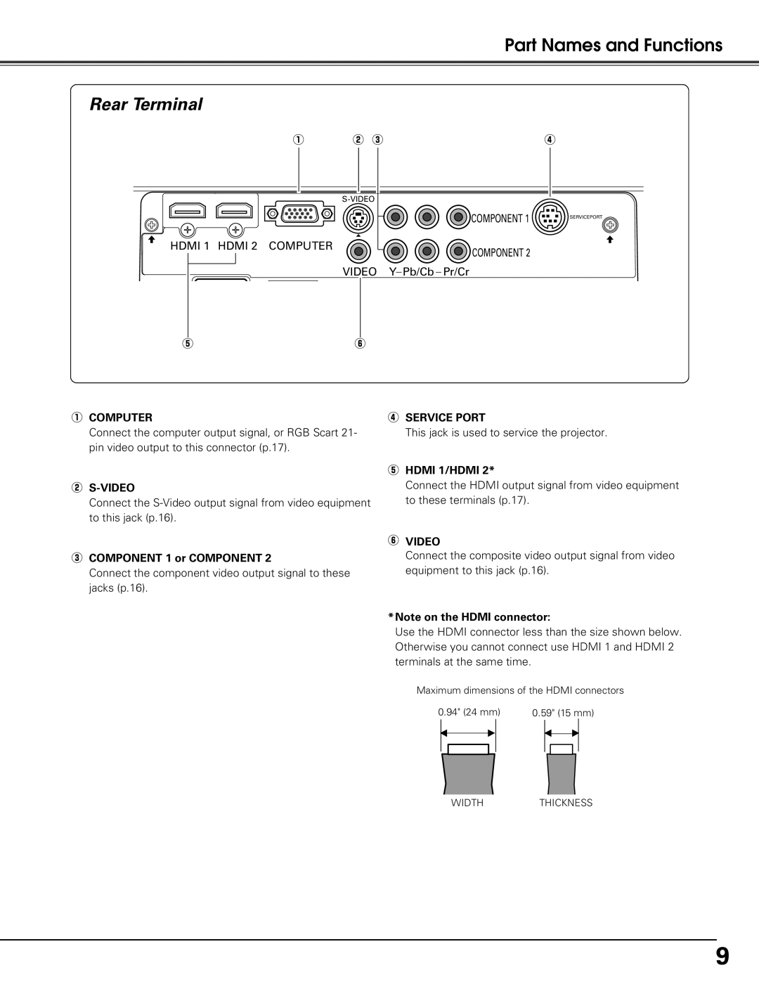 Sanyo PLV-Z60 owner manual Rear Terminal 