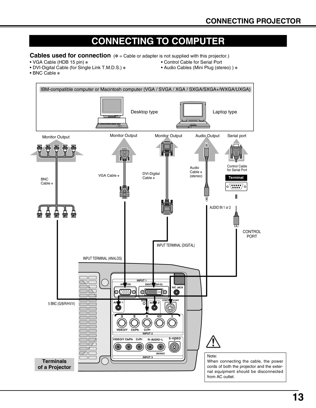 Sanyo PLV-75/PLV-80, PLV75L/PLV-80L owner manual Connecting To Computer, Terminals of a Projector 