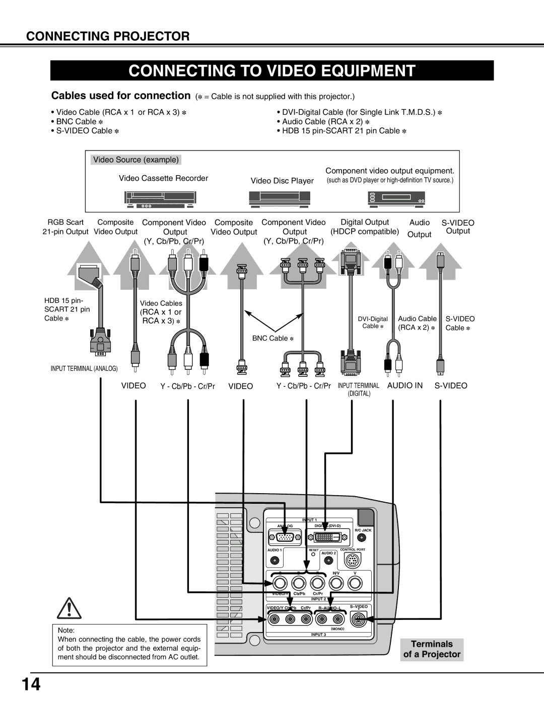 Sanyo PLV75L/PLV-80L, PLV-75/PLV-80 owner manual Connecting to Video Equipment, Digital 