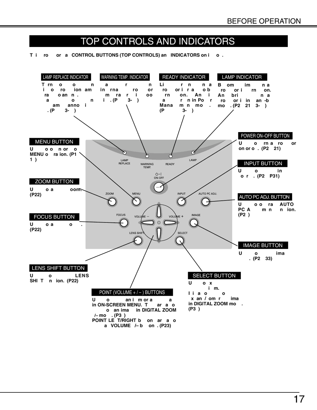 Sanyo PLV-75/PLV-80, PLV75L/PLV-80L owner manual TOP Controls and Indicators, Before Operation 