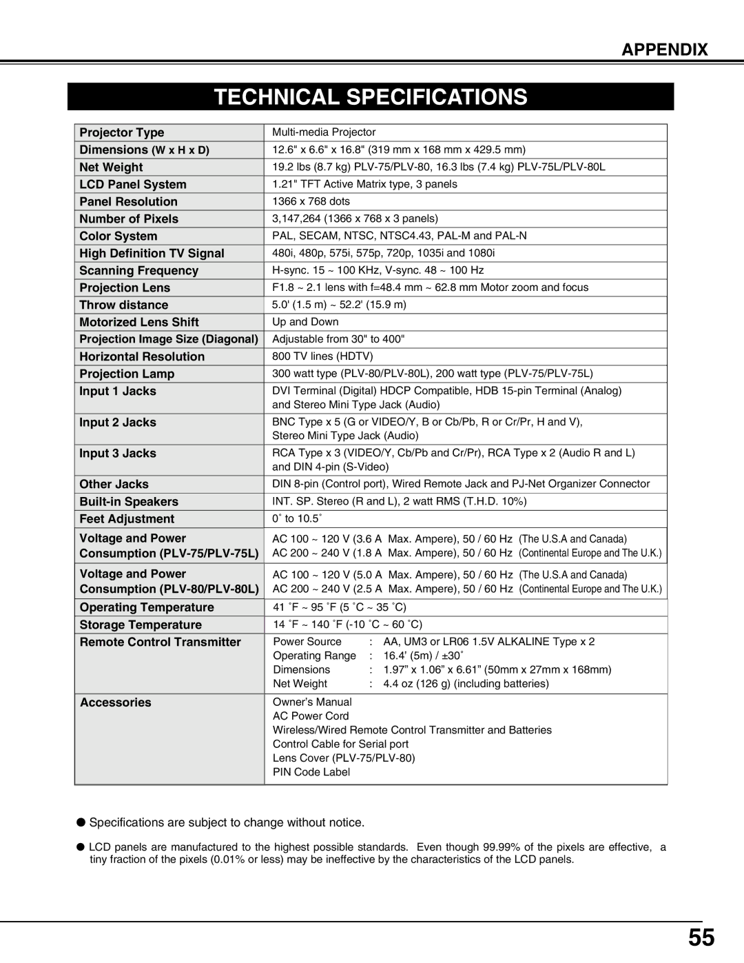 Sanyo PLV-75/PLV-80, PLV75L/PLV-80L owner manual Technical Specifications, Input 1 Jacks 