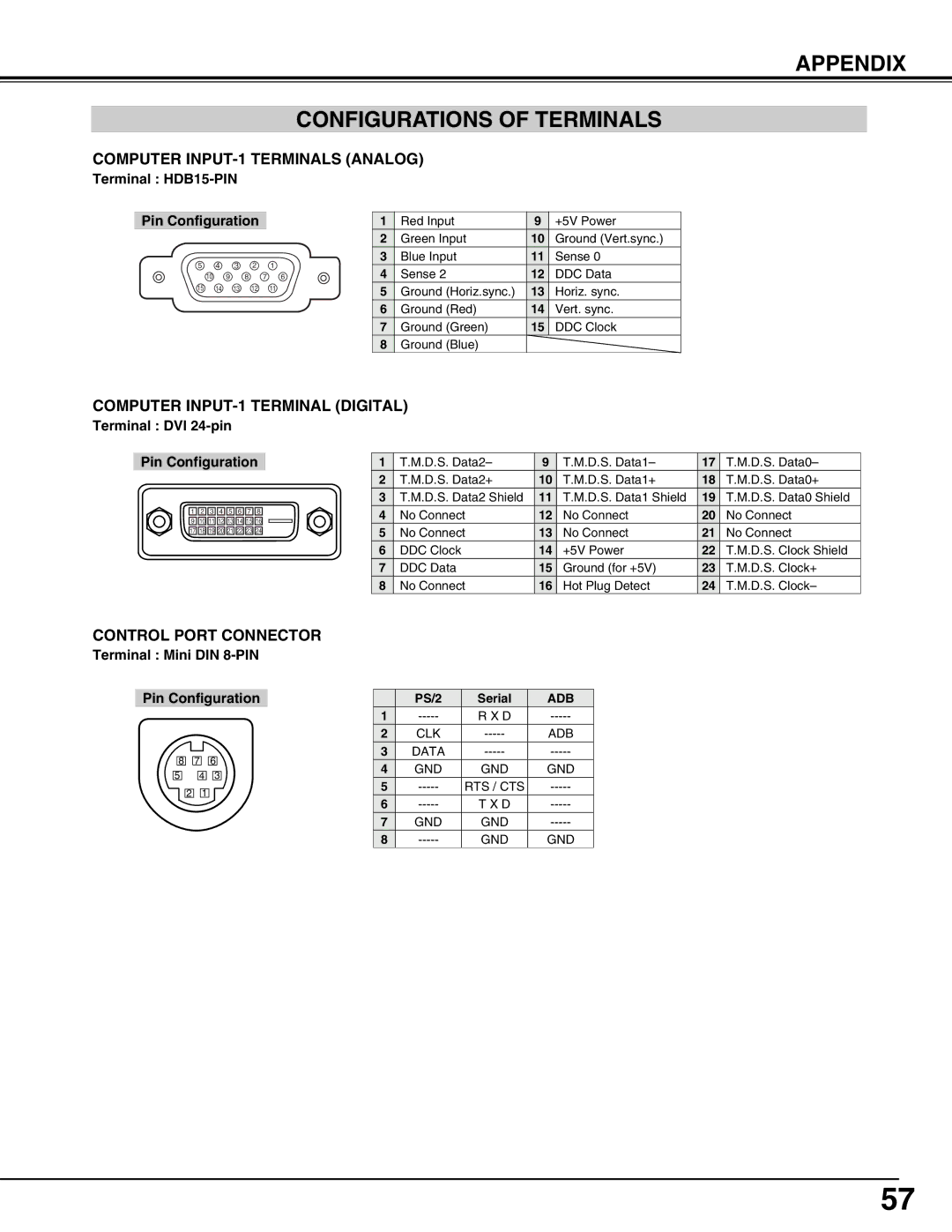 Sanyo PLV-75/PLV-80, PLV75L/PLV-80L owner manual Appendix Configurations of Terminals, Computer INPUT-1 Terminals Analog 