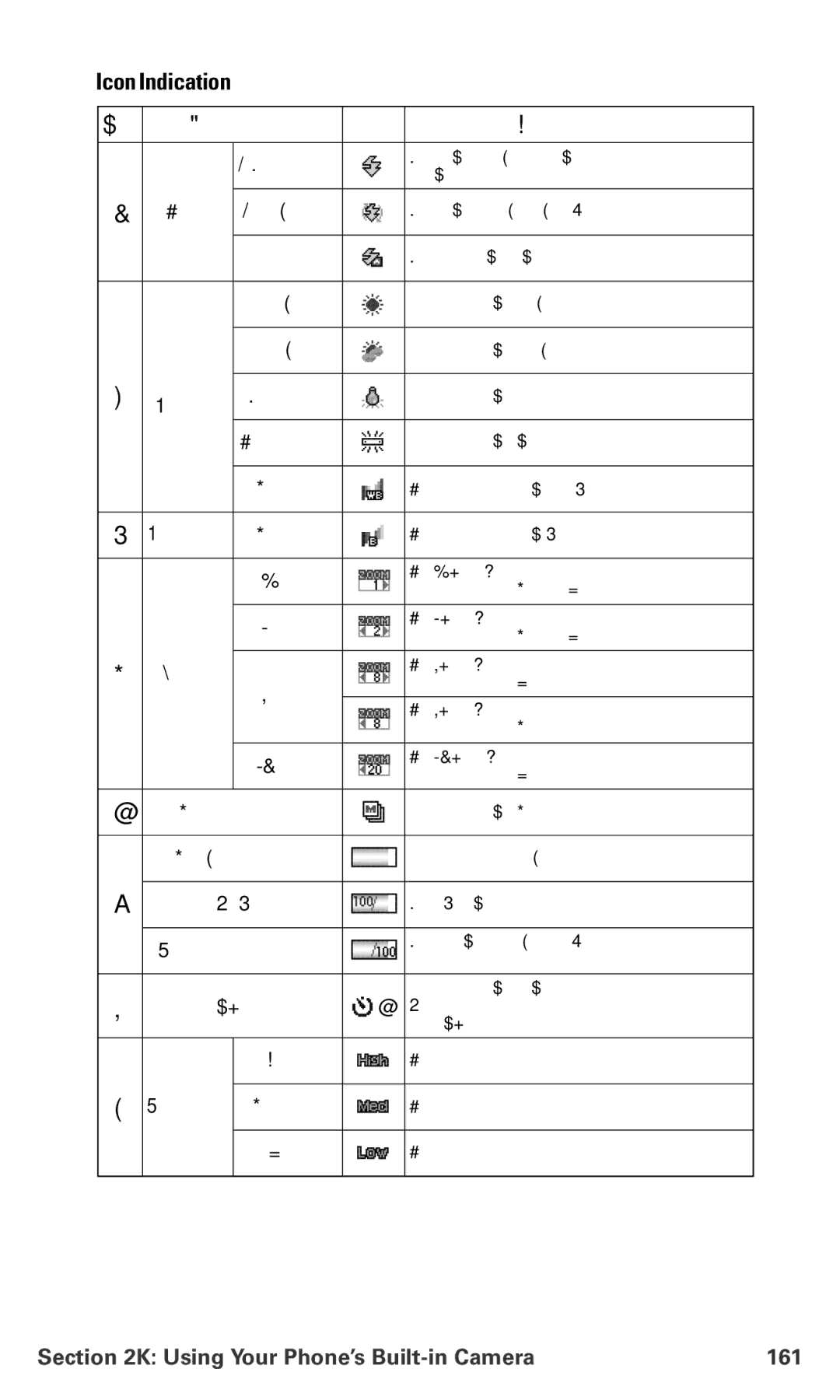 Sanyo PM-8200 manual Icon Indication, Using Your Phone’s Built-in Camera 161 