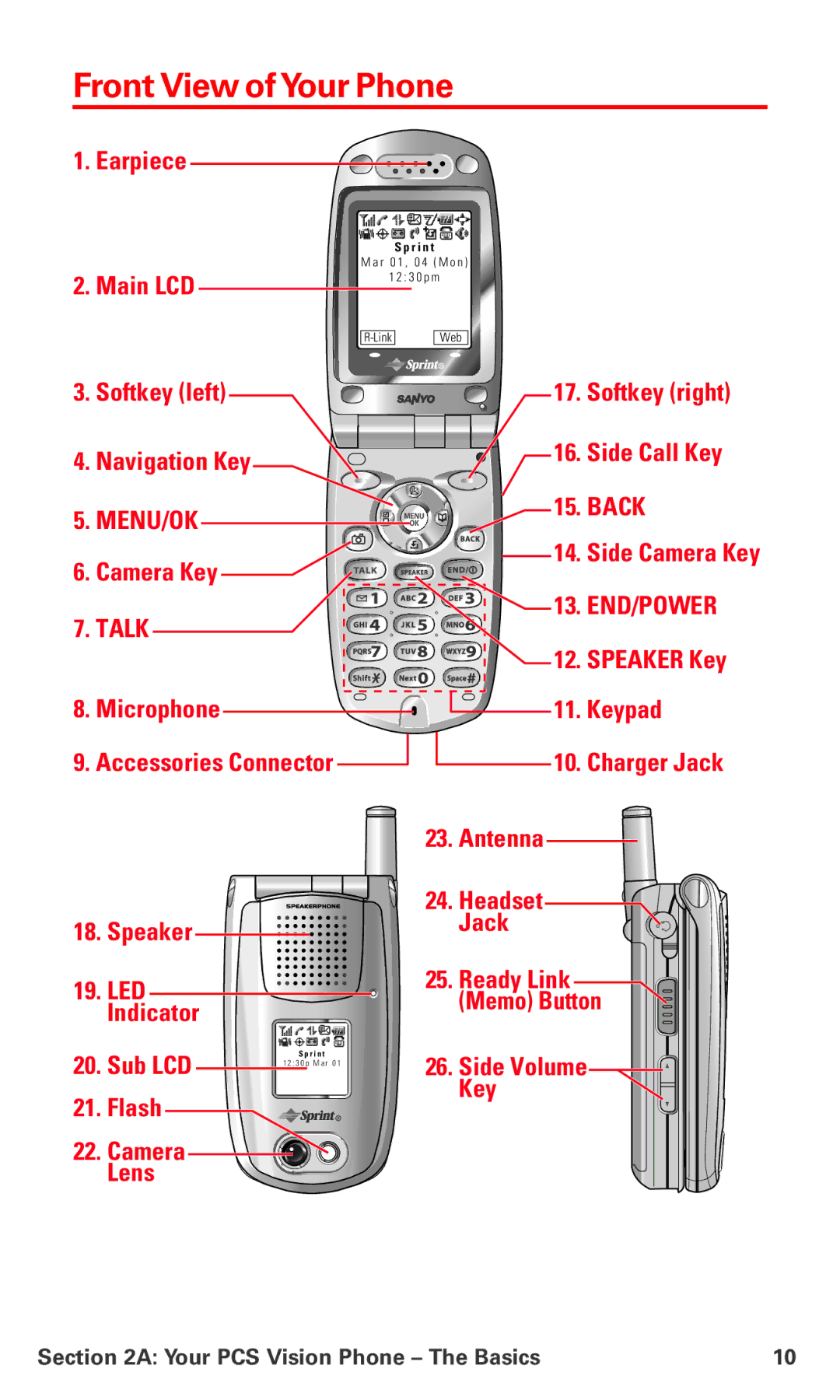 Sanyo PM-8200 manual Front View of Your Phone, Talk END/POWER 