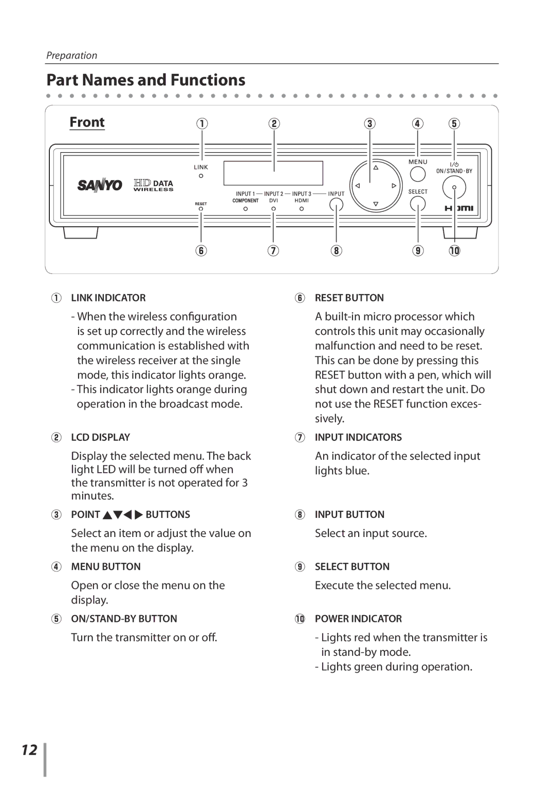 Sanyo POA-HDTM01 owner manual Part Names and Functions, Open or close the menu on, Display 