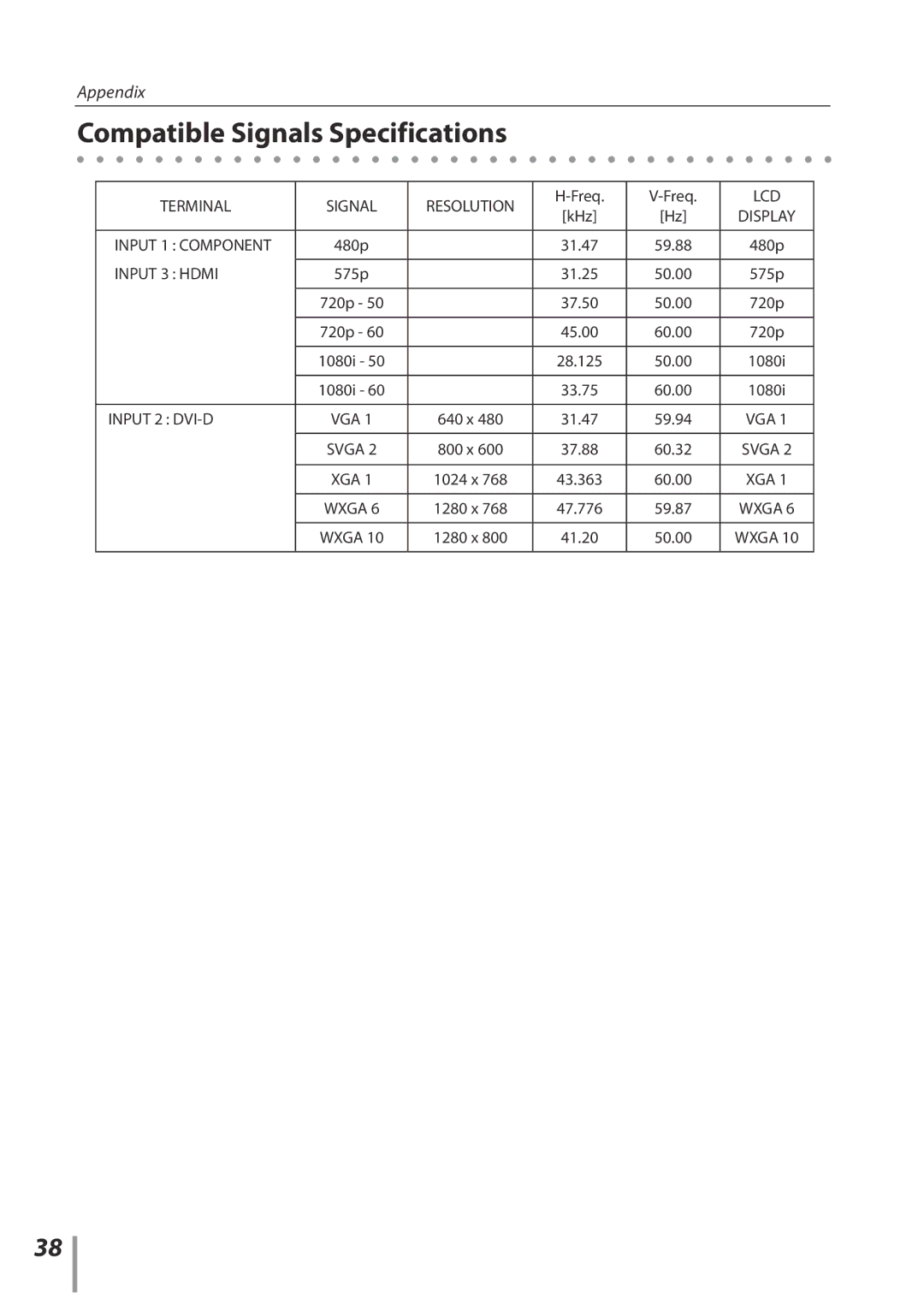 Sanyo POA-HDTM01 owner manual Compatible Signals Specifications, Input 3 Hdmi 