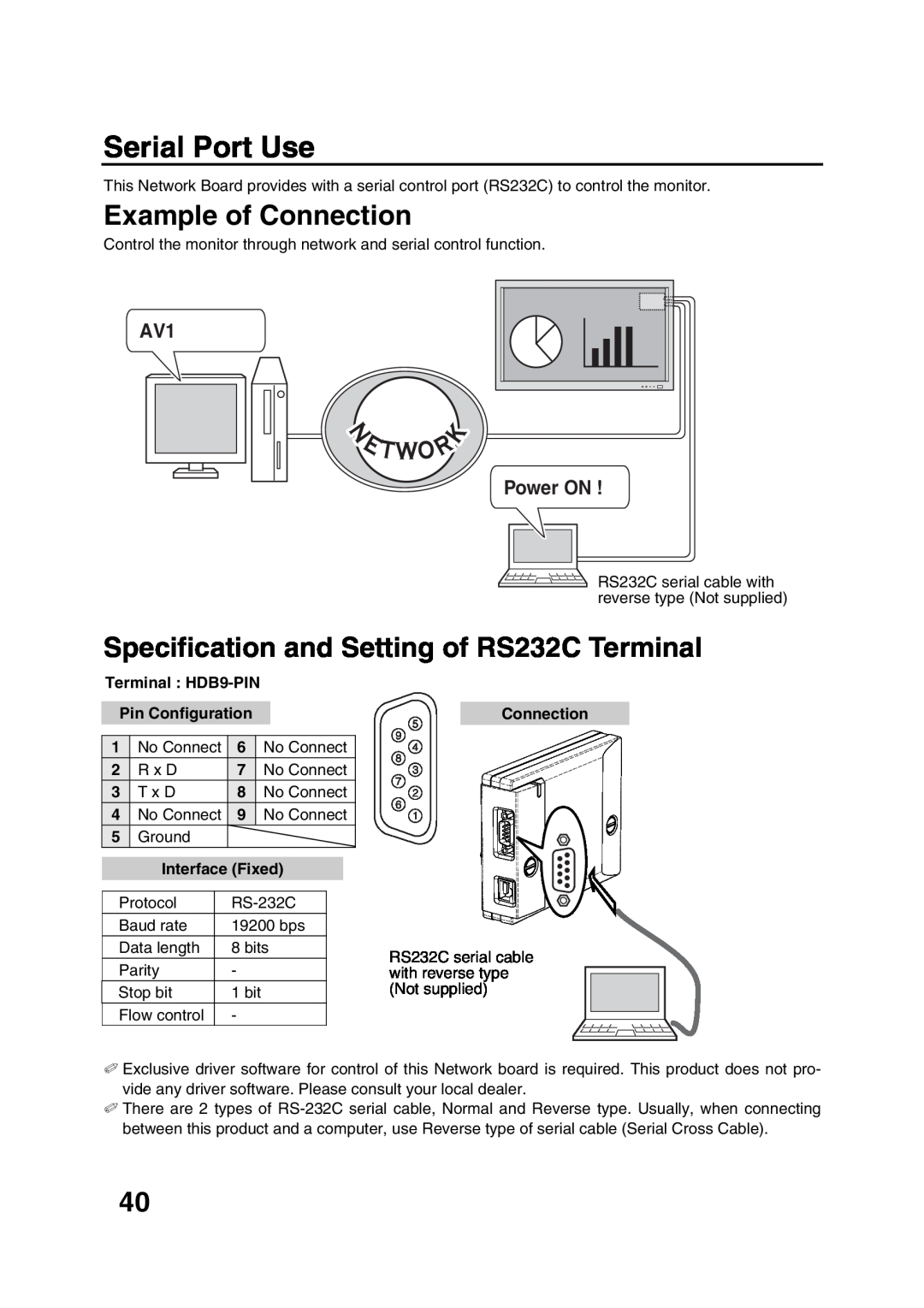 Sanyo POA-LN01 appendix Serial Port Use, Example of Connection, Specification and Setting of RS232C Terminal, AV1 Power ON 