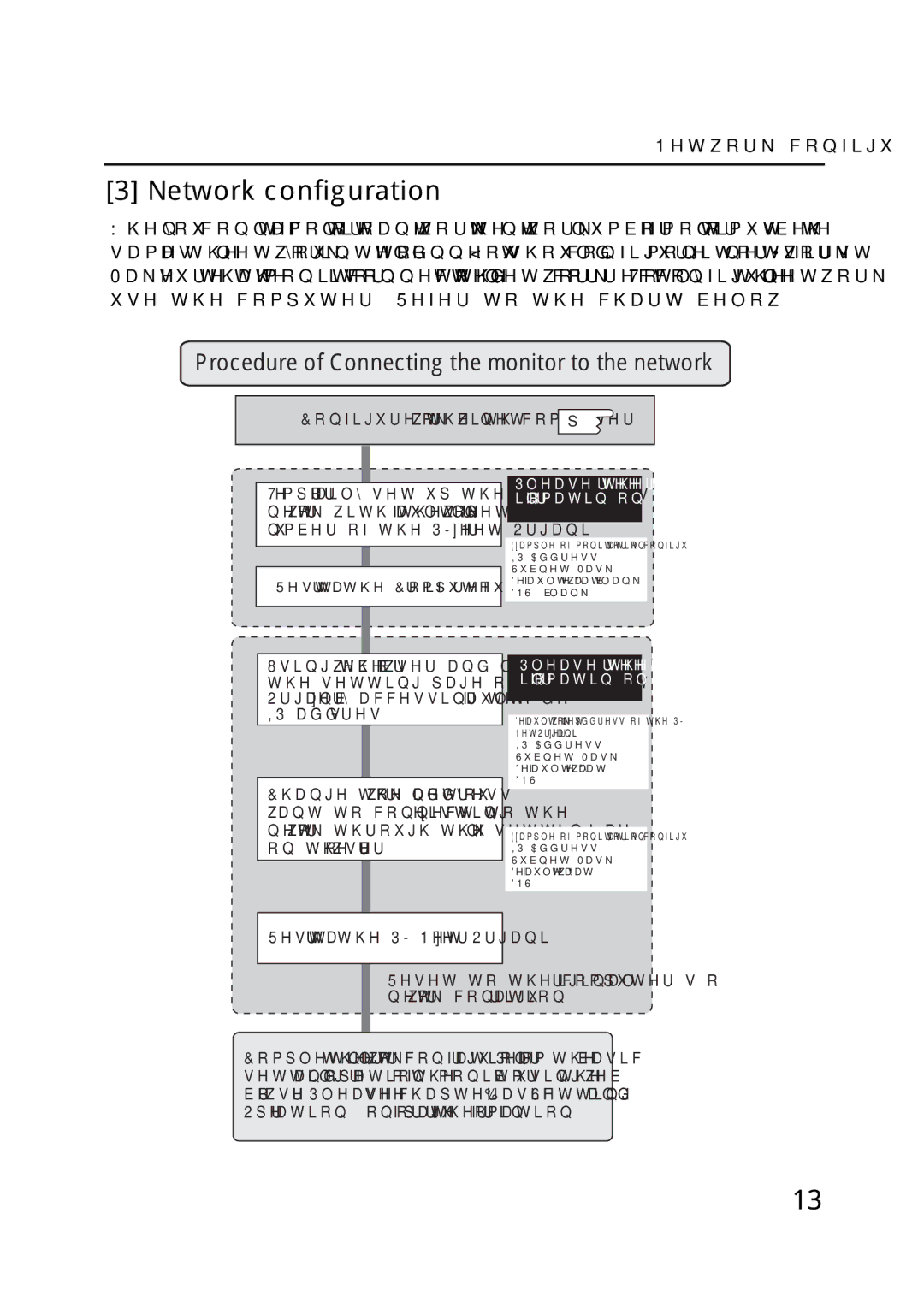 Sanyo POA-LN01 appendix Network configuration, Procedure of Connecting the monitor to the network 