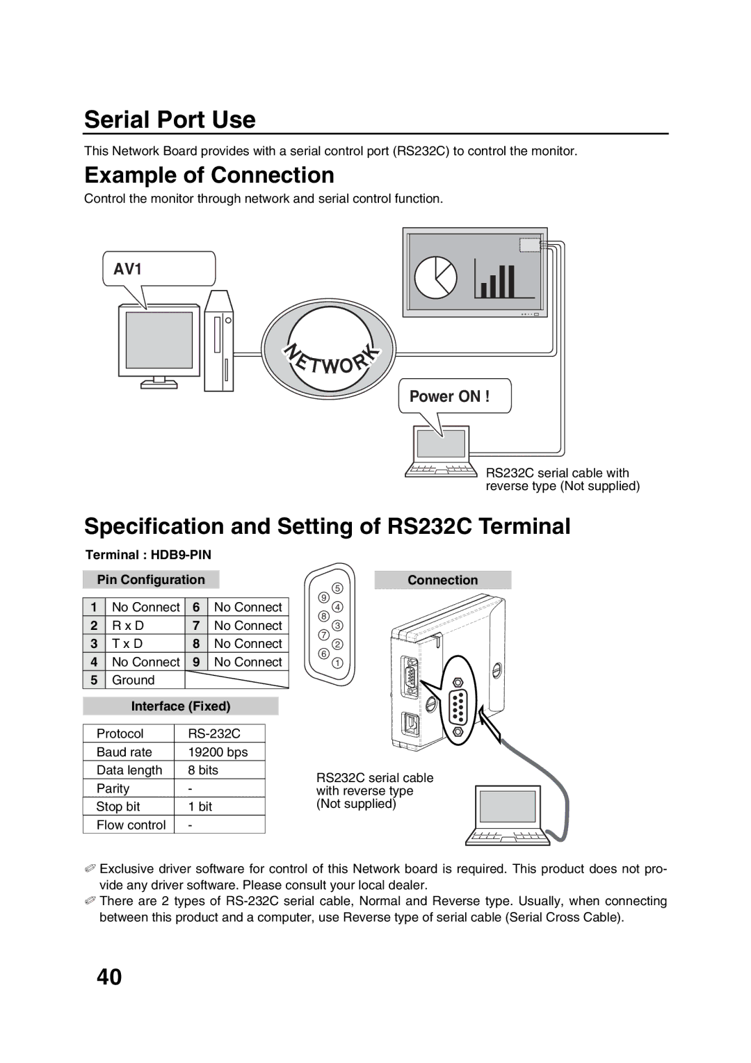 Sanyo POA-LN01 appendix Serial Port Use, Example of Connection, Specification and Setting of RS232C Terminal 