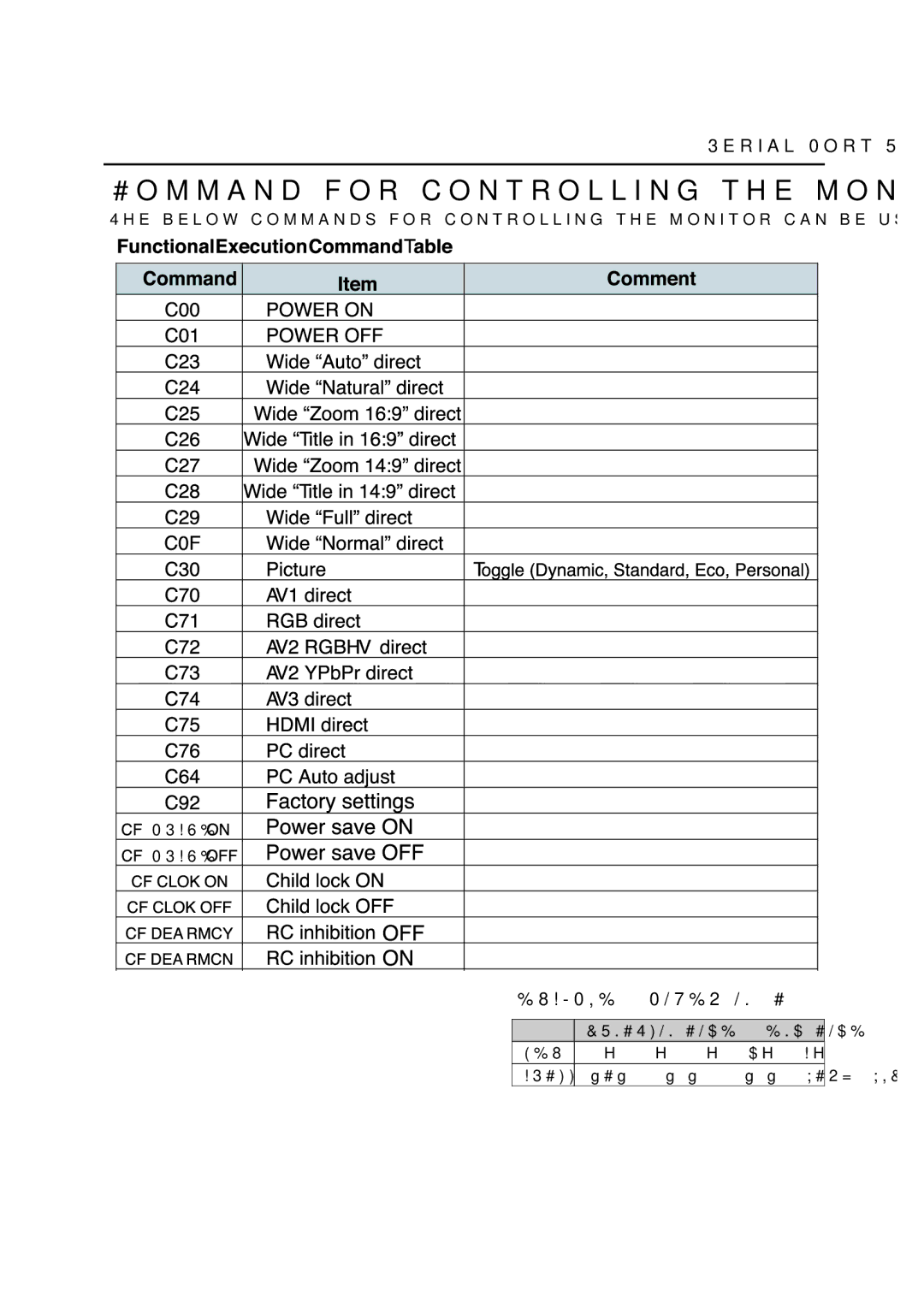 Sanyo POA-LN01 appendix Command for controlling the monitor, Example Power on C00 