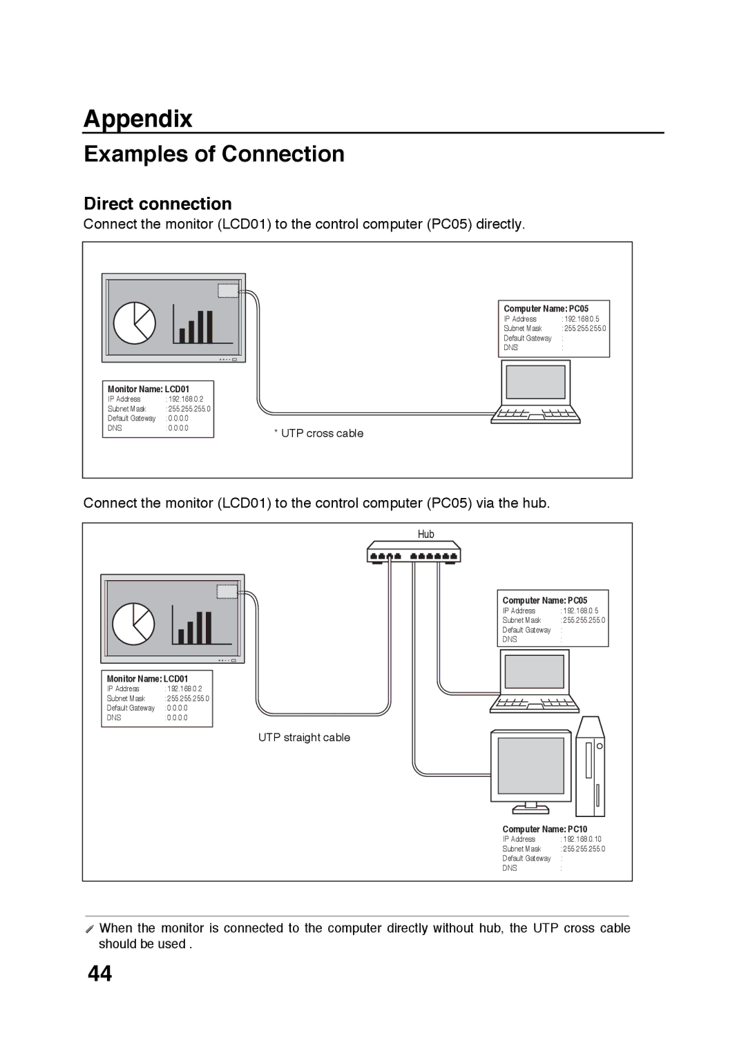 Sanyo POA-LN01 appendix Appendix, Examples of Connection, Direct connection 