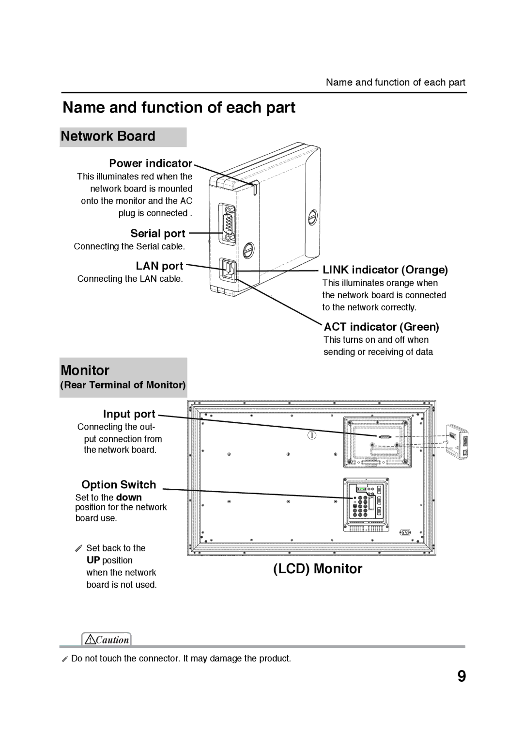 Sanyo POA-LN01 appendix Name and function of each part, LCD Monitor 