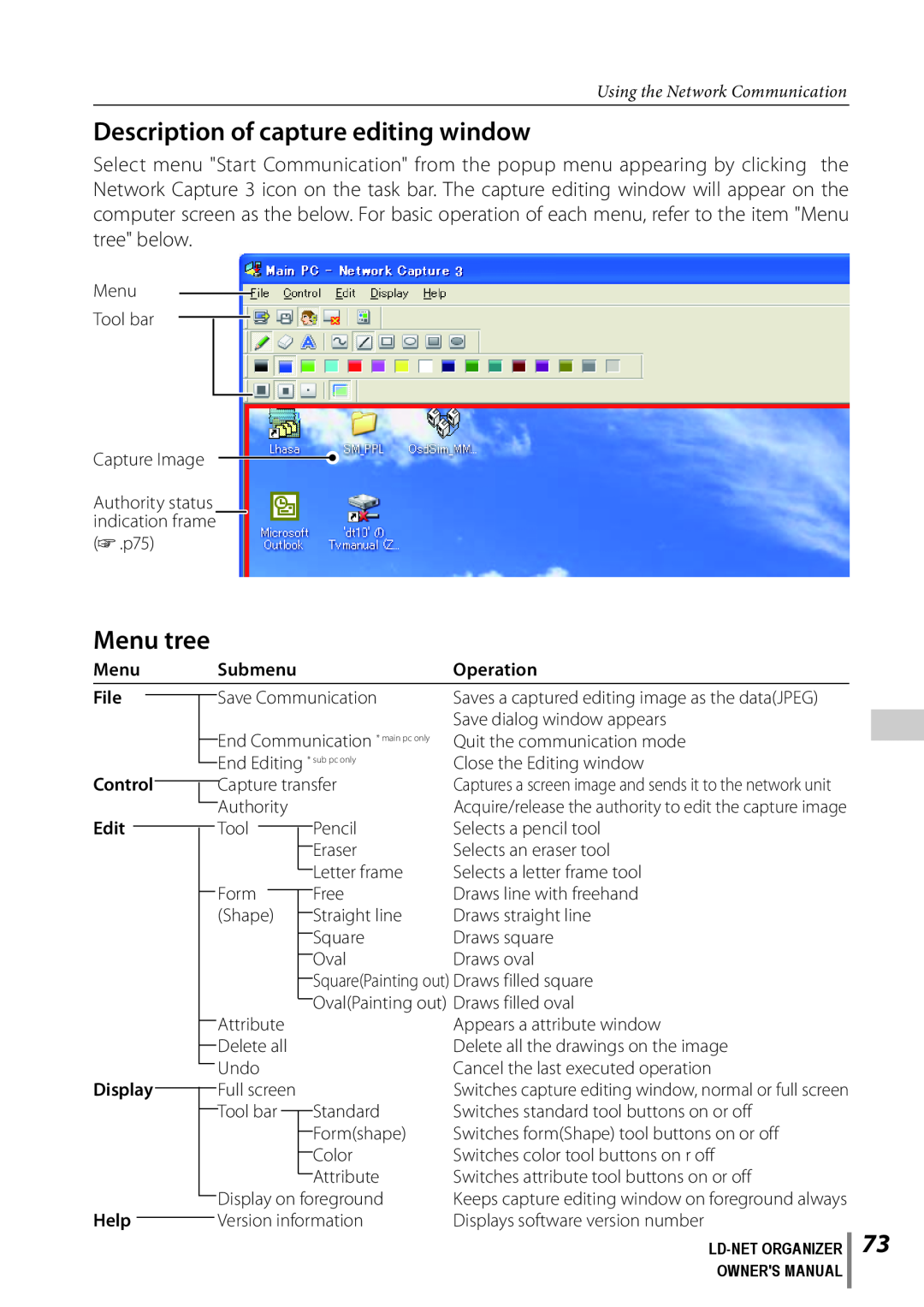 Sanyo POA-LN02 Description of capture editing window, Menu tree, Using the Network Communication, operation, File, Edit 