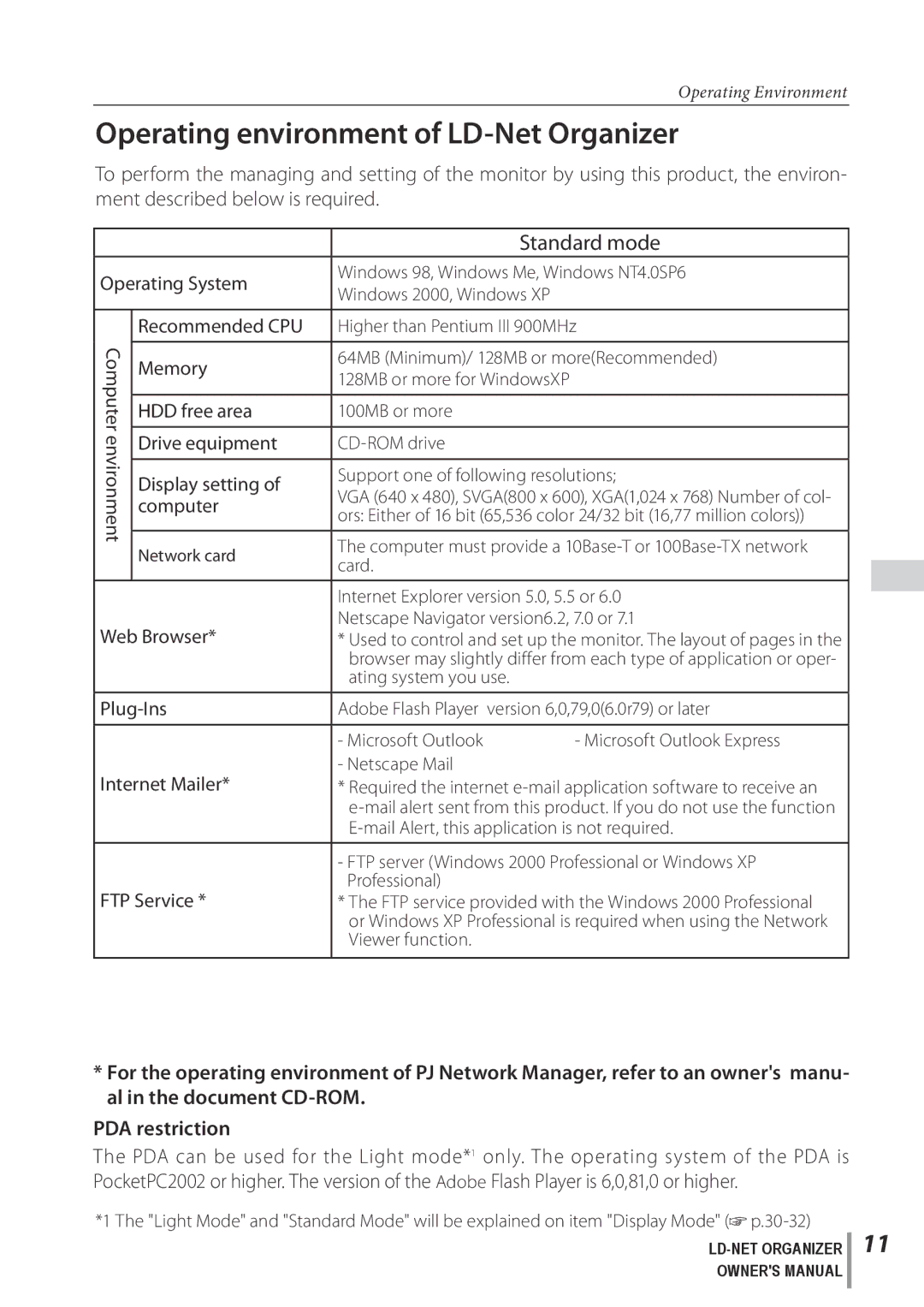 Sanyo POA-LN02 owner manual Operating environment of LD-Net Organizer 