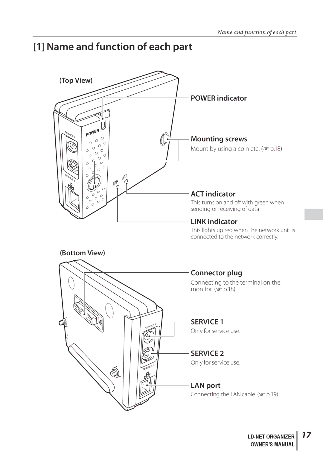 Sanyo POA-LN02 owner manual Name and function of each part 