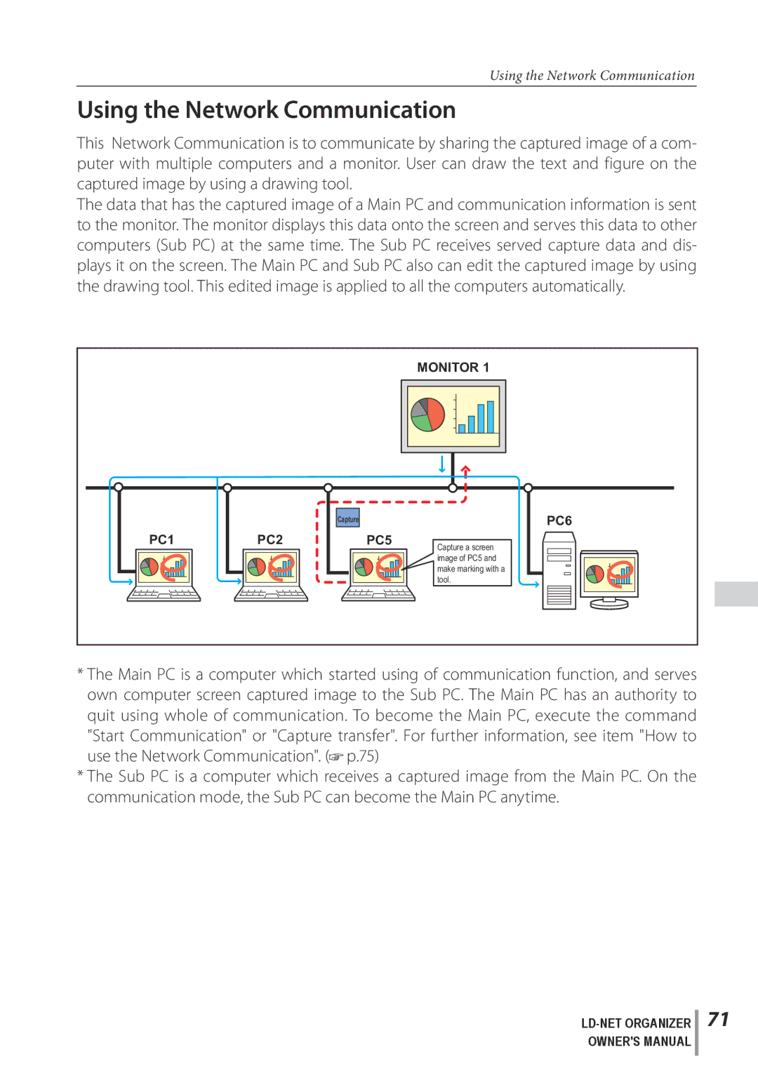 Sanyo POA-LN02 owner manual Using the Network Communication 