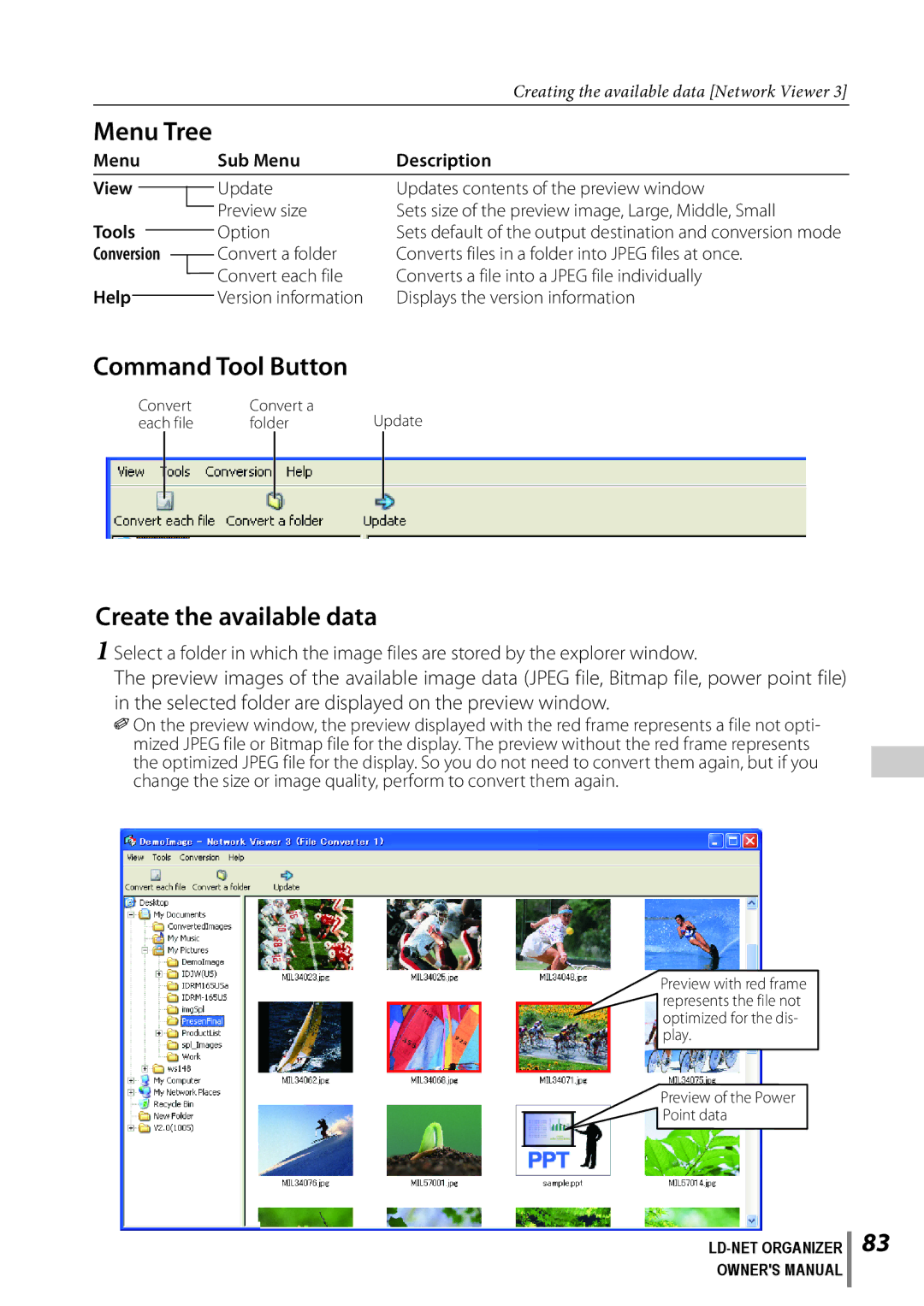 Sanyo POA-LN02 owner manual Create the available data, Menu Tree, Menu Sub Menu Description, Tools 