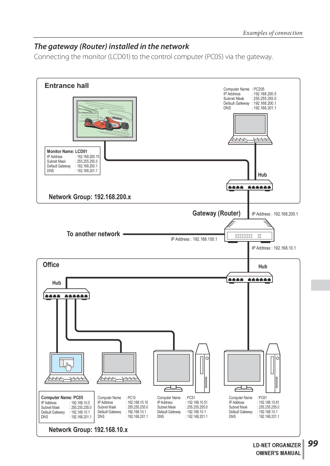 Sanyo POA-LN02 owner manual Gateway Router installed in the network, Entrance hall 