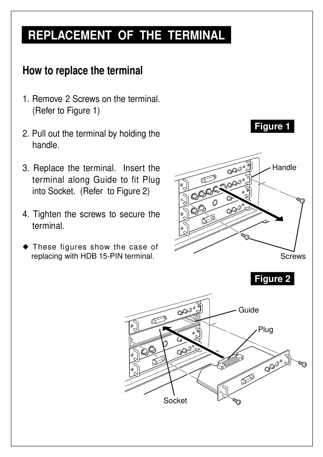 Sanyo POA-MD03VD2A manual Replacement of the Terminal, How to replace the terminal 