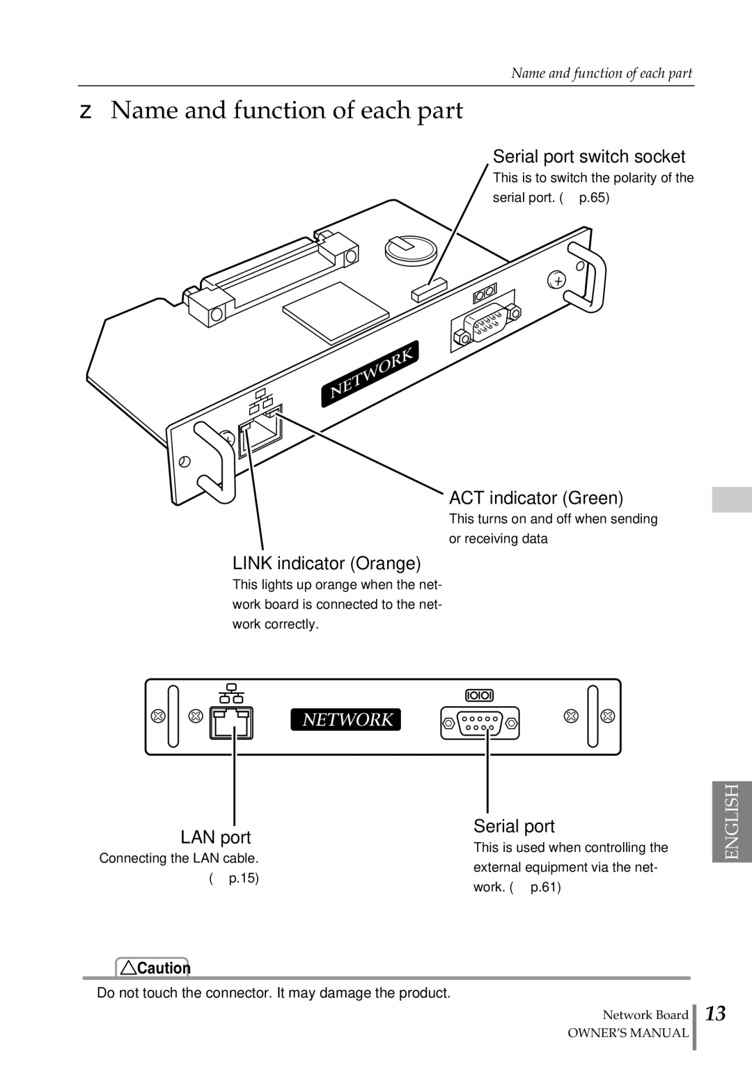 Sanyo POA-MD13NET2 owner manual Name and function of each part 