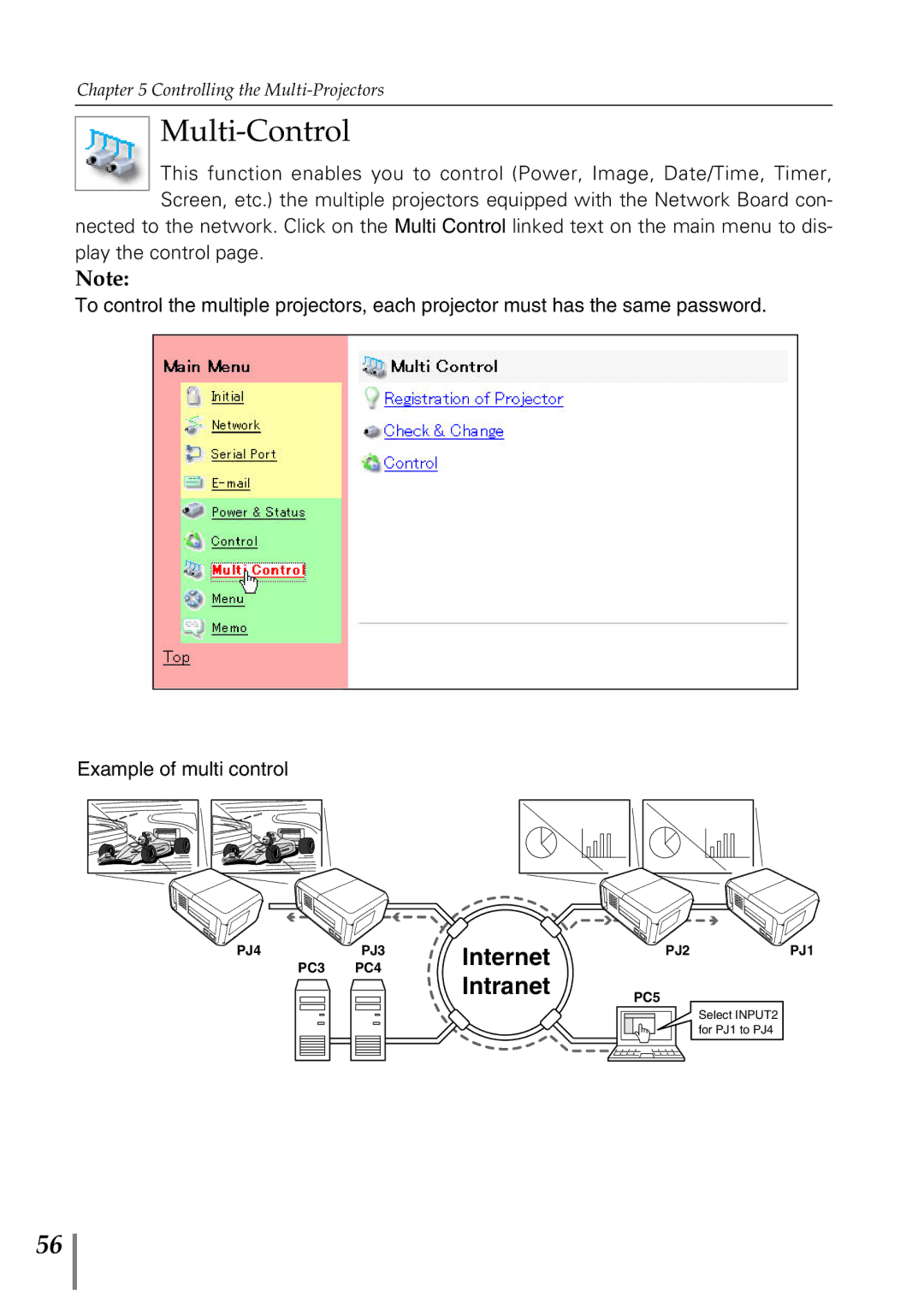 Sanyo POA-MD13NET2 owner manual Multi-Control, Internet Intranet 