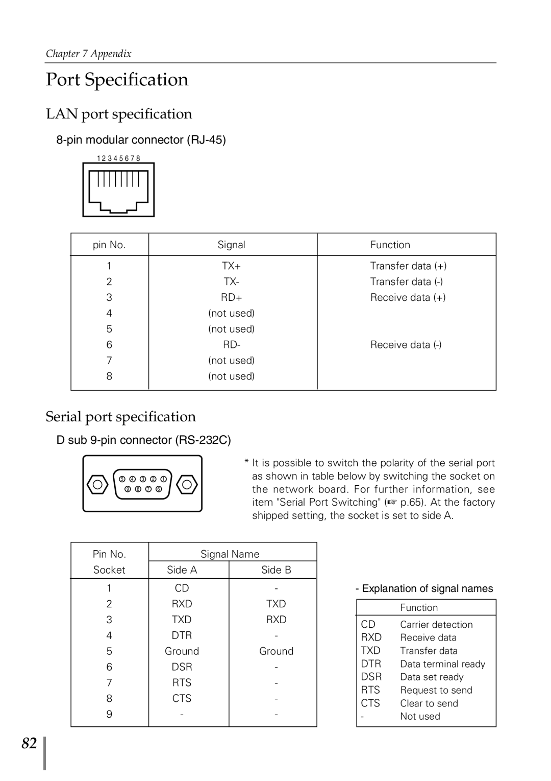 Sanyo POA-MD13NET2 owner manual Port Specification, LAN port specification, Serial port specification 