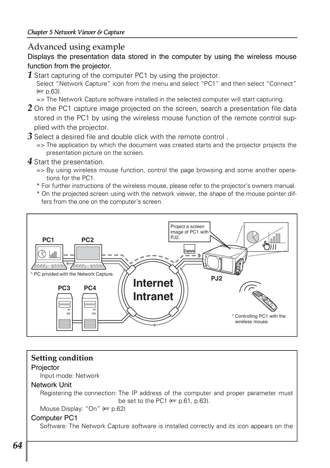 Sanyo POA-PN02 Internet Intranet, Advanced using example, Setting condition, Projector, Network Unit, Computer PC1 