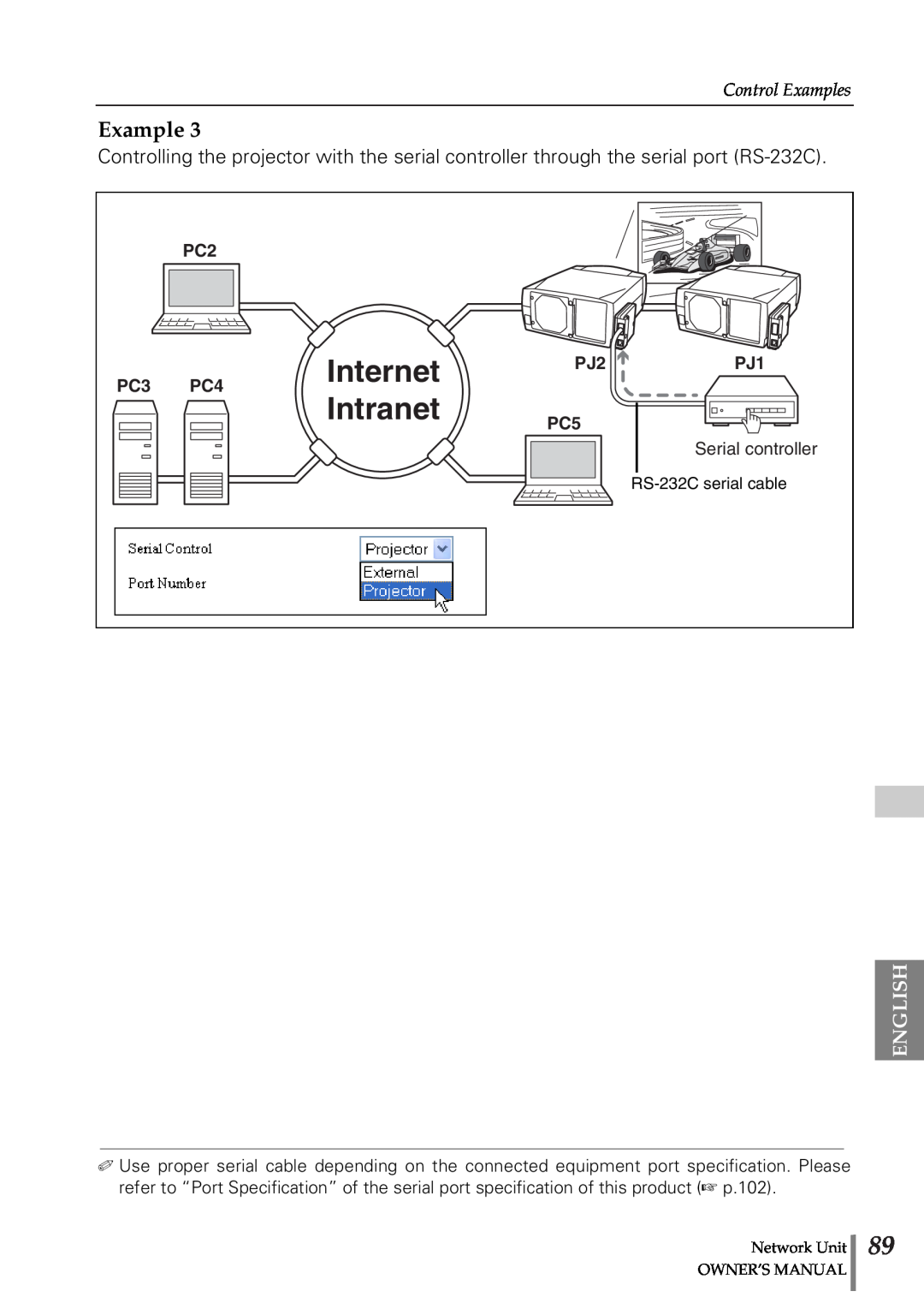 Sanyo POA-PN02 owner manual Internet, Intranet, English, Control Examples, RS-232C serial cable, Serial controller 