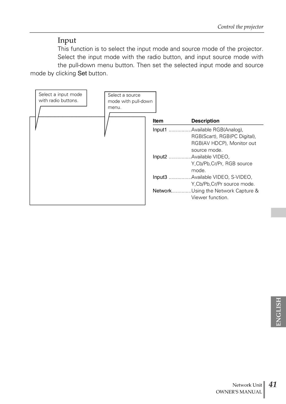 Sanyo POA-PN02 owner manual Input, Description 