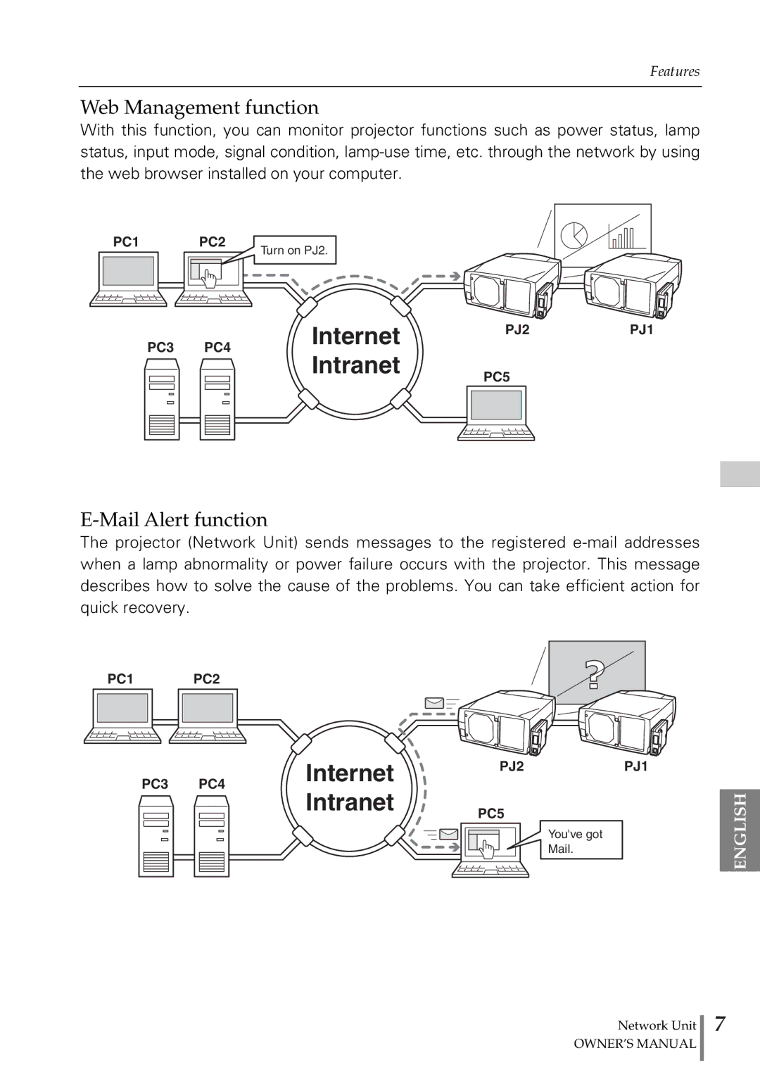 Sanyo POA-PN02 owner manual Web Management function, Mail Alert function 