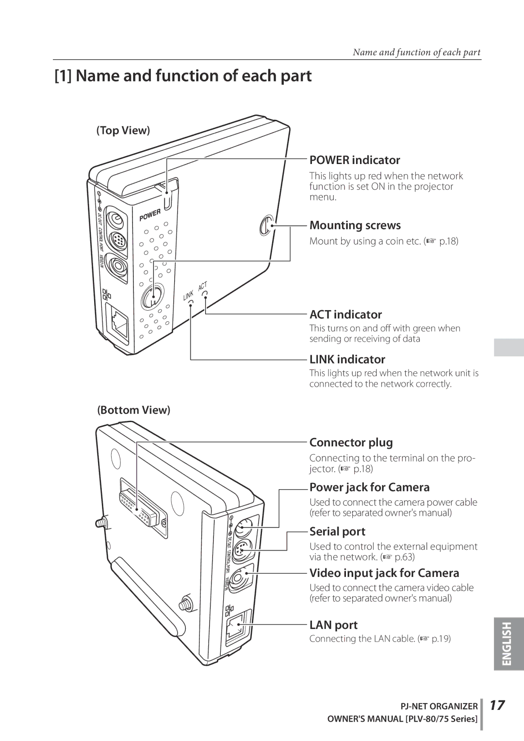 Sanyo POA-PN02C owner manual Name and function of each part 