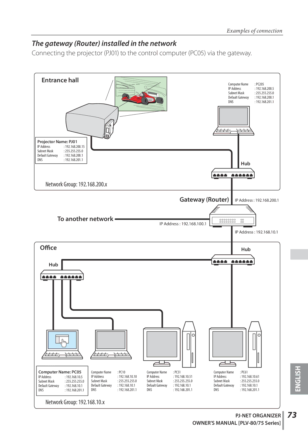 Sanyo POA-PN02C owner manual Gateway Router installed in the network, Entrance hall 