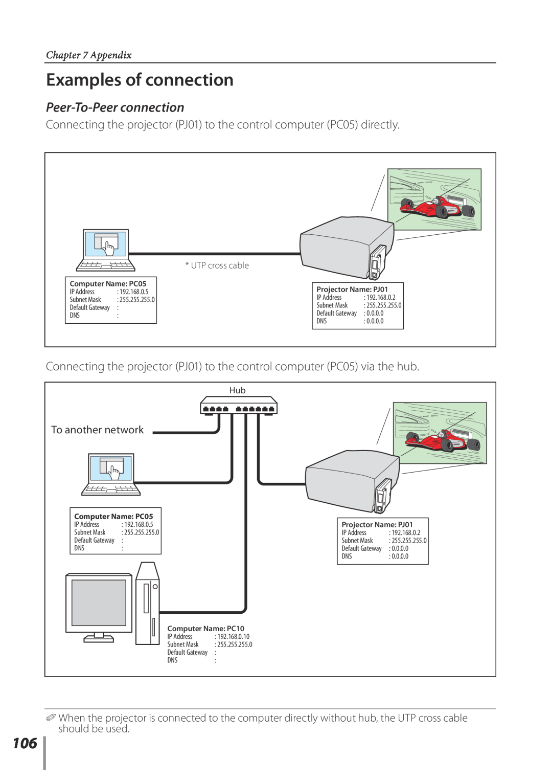 Sanyo POA-PN03C owner manual Examples of connection, Peer-To-Peerconnection 