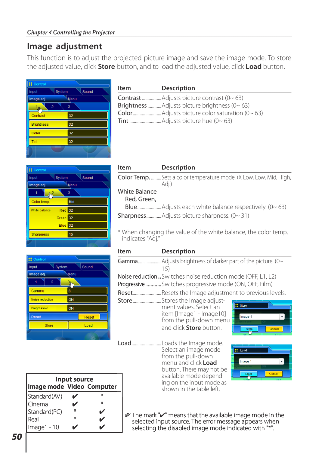 Sanyo POA-PN03C owner manual Image adjustment, Controlling the Projector, Item, Description, Input source 