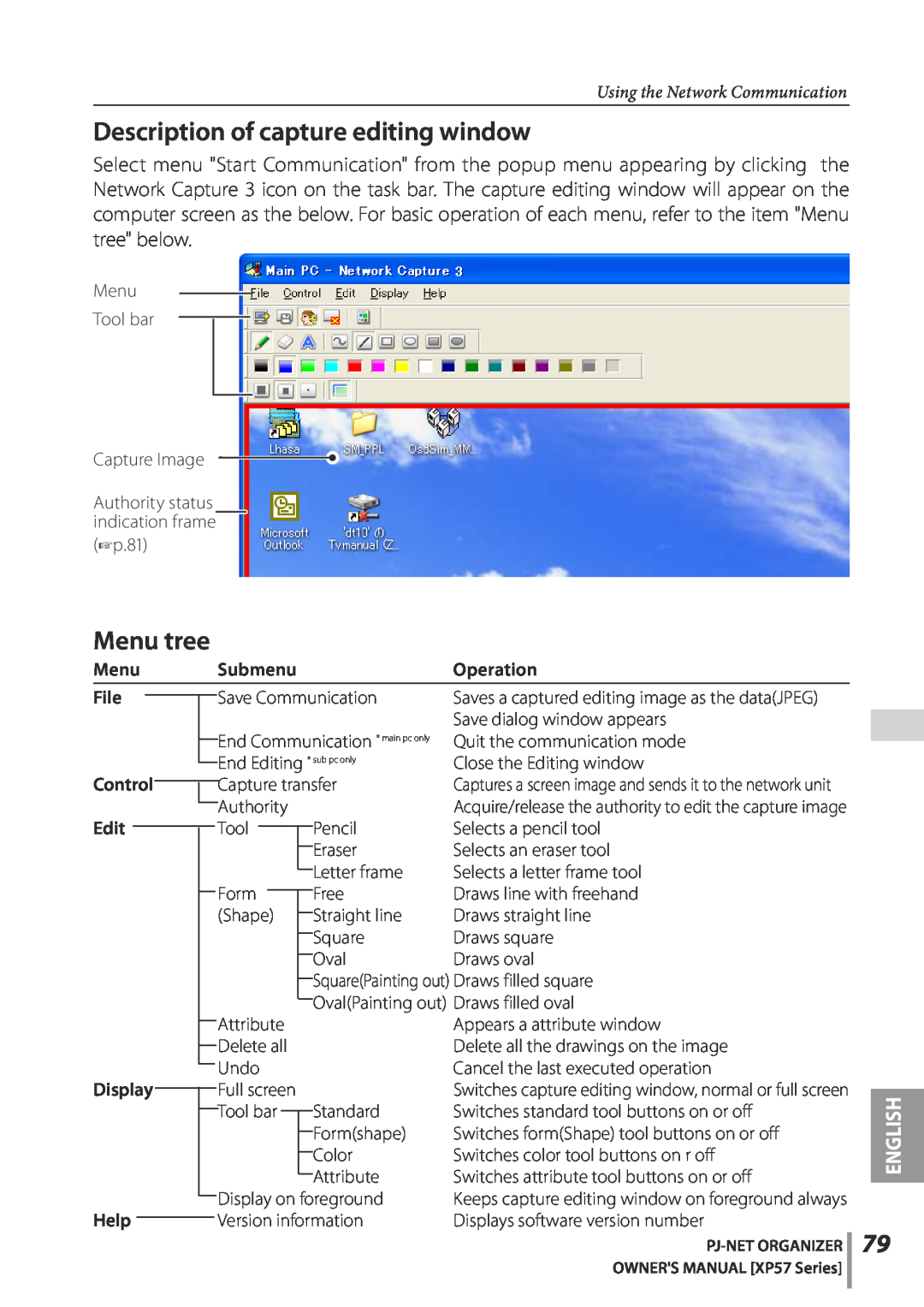 Sanyo POA-PN03C Description of capture editing window, Menu tree, English, Using the Network Communication, Operation 