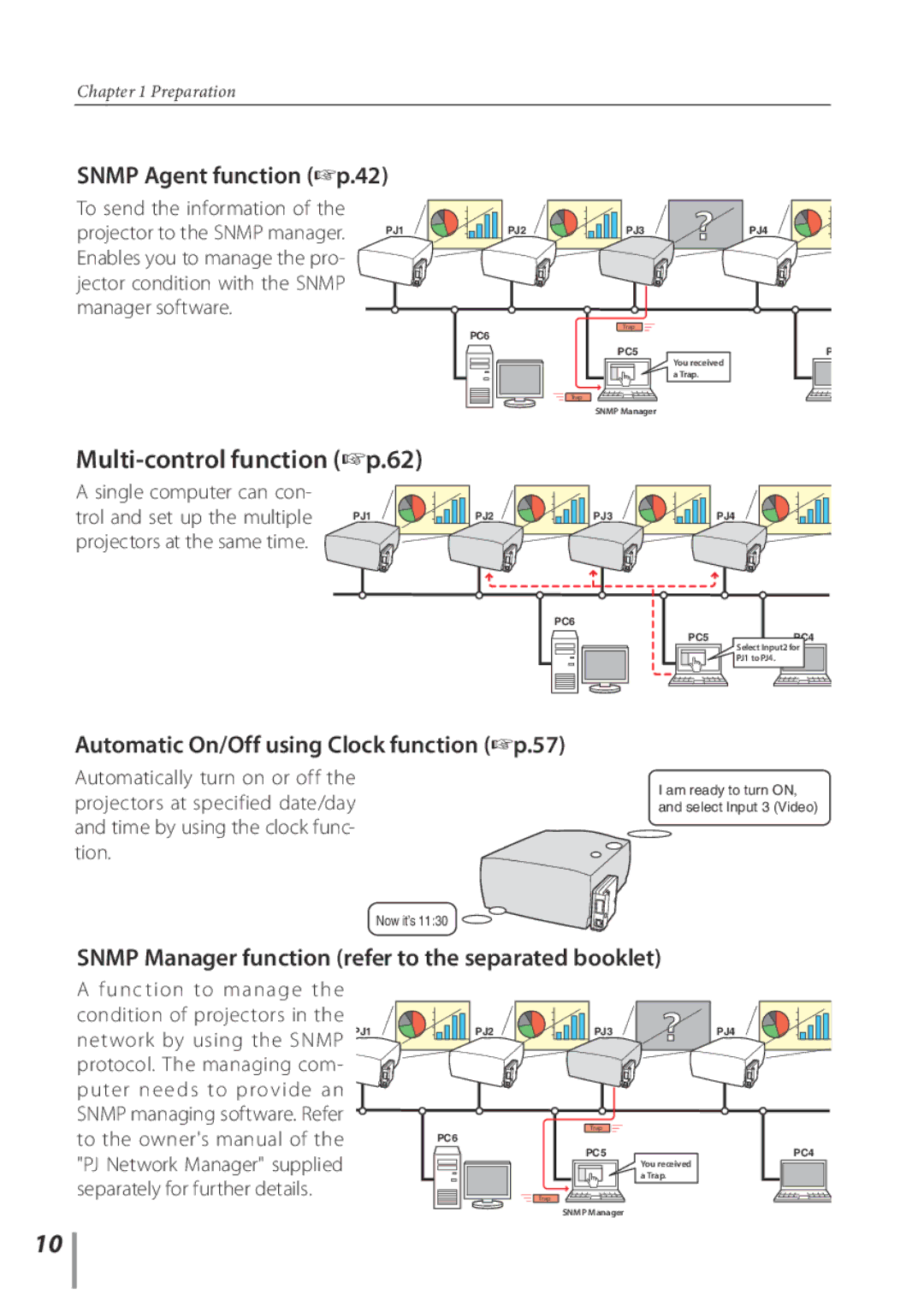 Sanyo POA-PN03C owner manual Multi-control function +p.62, To send the information Projector to the Snmp manager 