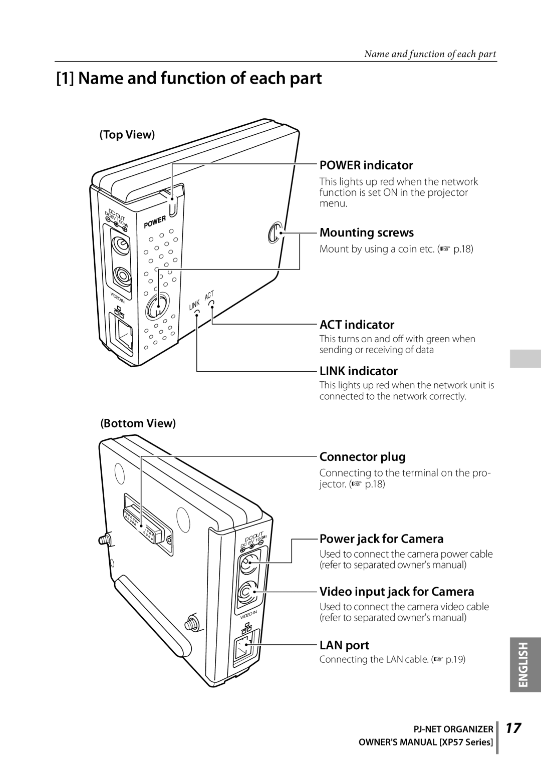 Sanyo POA-PN03C Top View Power indicator, Mounting screws, ACT indicator, Link indicator, Bottom View, Connector plug 